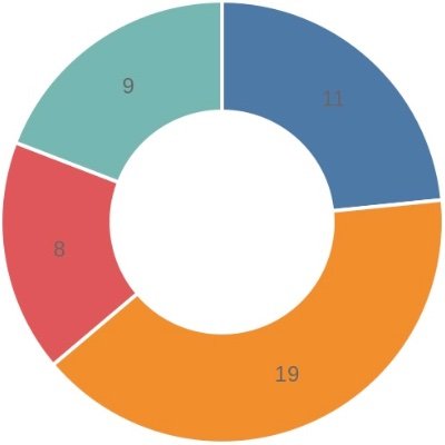 goodnightexp's profile picture. 人間を含むすべての動物は自己増殖をくりかえす精密機械に過ぎない f.k.a. fweezer
