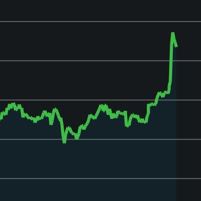 zzyzx_research's profile picture. not investment advice