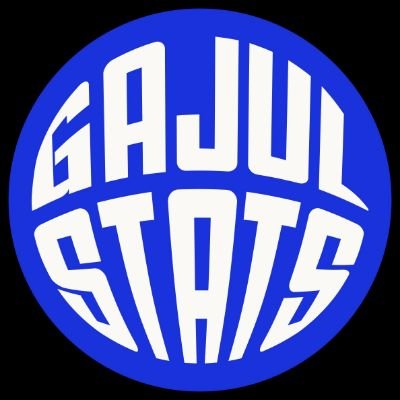 GajulStats's profile picture. Football Analysis
Instagram : @gajulstats
focus : @psisfcofficial