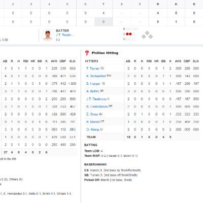 myleslynch's profile picture. Fuck everything Philly sports related. They're all bums.