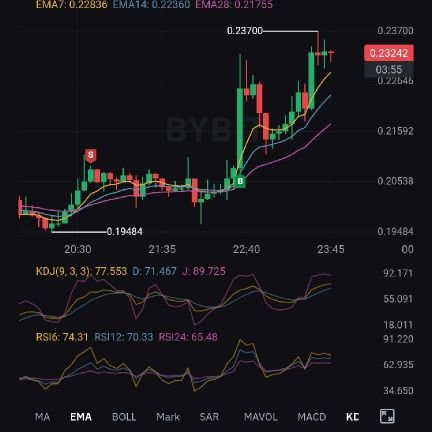 KingBeshy's profile picture. Web3 Believer, Crypto Enthusiasts, Technical Analyst, Defi💎, Degen📊, Students of the market📊📉📈,
Here for Decentralization,  community and Digital Freedom.
