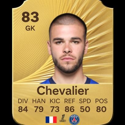 luisaofutbol10's profile picture. fifa fc