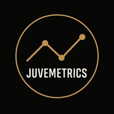 JuMetrics's profile picture. Dati, Scouting, xG e tattica ⚪⚫
Insight e numeri sulla Juventus | #JuveMetrics