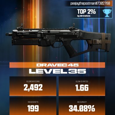 PeejayPostman's profile picture. 