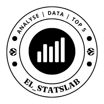 El_Statslab's profile picture. EuroLeague Analytics & Insights 📊
Creator of the SLR (StatsLab Rating) 🧪
Player Impact | Team Trends | Advanced Metrics
For fans, scouts & stat lovers