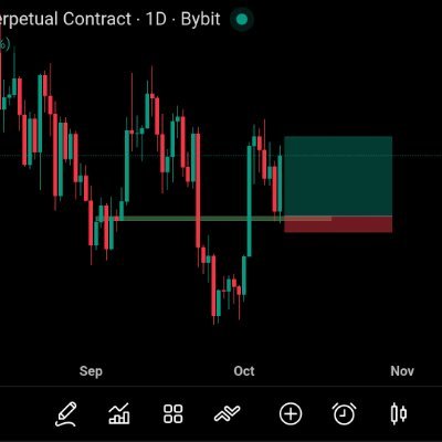 Hopium47's profile picture. My journal. 🧵
The downside is limited 😉