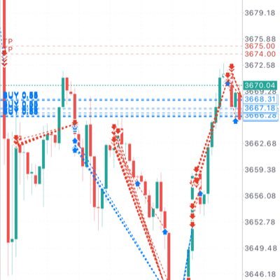 rafx09080's profile picture. Free daily trading signals…10 years of trading experience