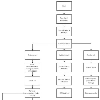 crypto_MZ_Gao's profile picture. Engineering Phd 宏观爱好者 crypto