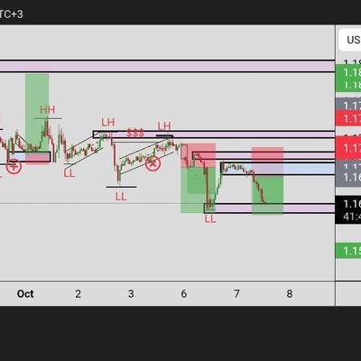 Engineerzaki21's profile picture. Programmer and financial Trader📊