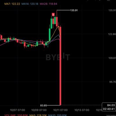 fenix_protoss's profile picture. 被割了4年多的韭菜