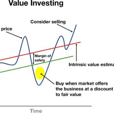 12bore666's profile picture. differentiated insights for value investing . Thats it