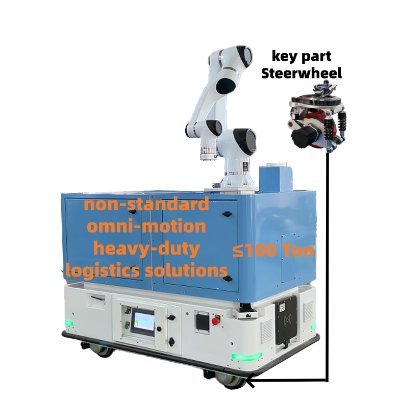 RobotSolutionsW's profile picture. A PRC leading non-standard Robotic logistics solutions application expert, in the fields of industrial, medical, aviation & aircraft fields.  IPRs CE ISO9001