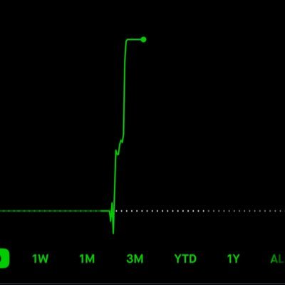 69s942wjn5's profile picture. TradeMatrix AI – AI Trading Bot Already made **$10k+ profit** Real-time options signals Strike & expiry prediction