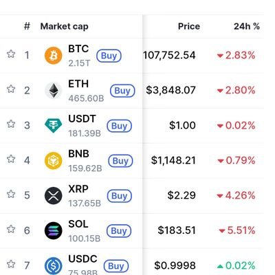 burgerhana's profile picture. Gm