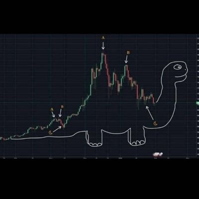 Tnetsocial's profile picture. Boy(s) wey no Sabi trade