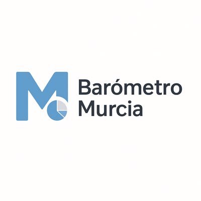 BarometrosM's profile picture. 📊 Análisis político y electoral de la Región de Murcia. Datos, tendencias y estudios demoscópicos. #Murcia #BarómetroMurcia barometrosmurcia@gmail.com