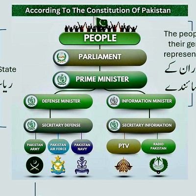 dildilxpakistan's profile picture. 🇵🇰 Pakistan Forever