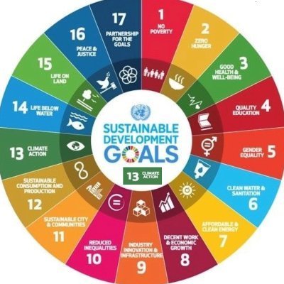 SDGs Bread x 17