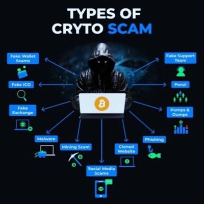 Cybersecur220's profile picture. 🌎Tracking of scammers
🌎 Blocking of fake profile
🌎 Hacking and programming
