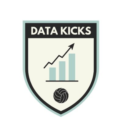 DataKicks's profile picture. Desarrollo de soluciones de análisis de datos para clubes de fútbol