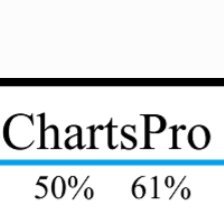 FibChartsPro's profile picture. Founder of FibChartsPro