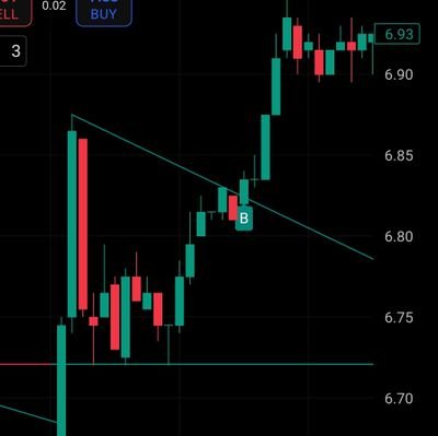 USAdidyouknow's profile picture. Stock trading speculations and results