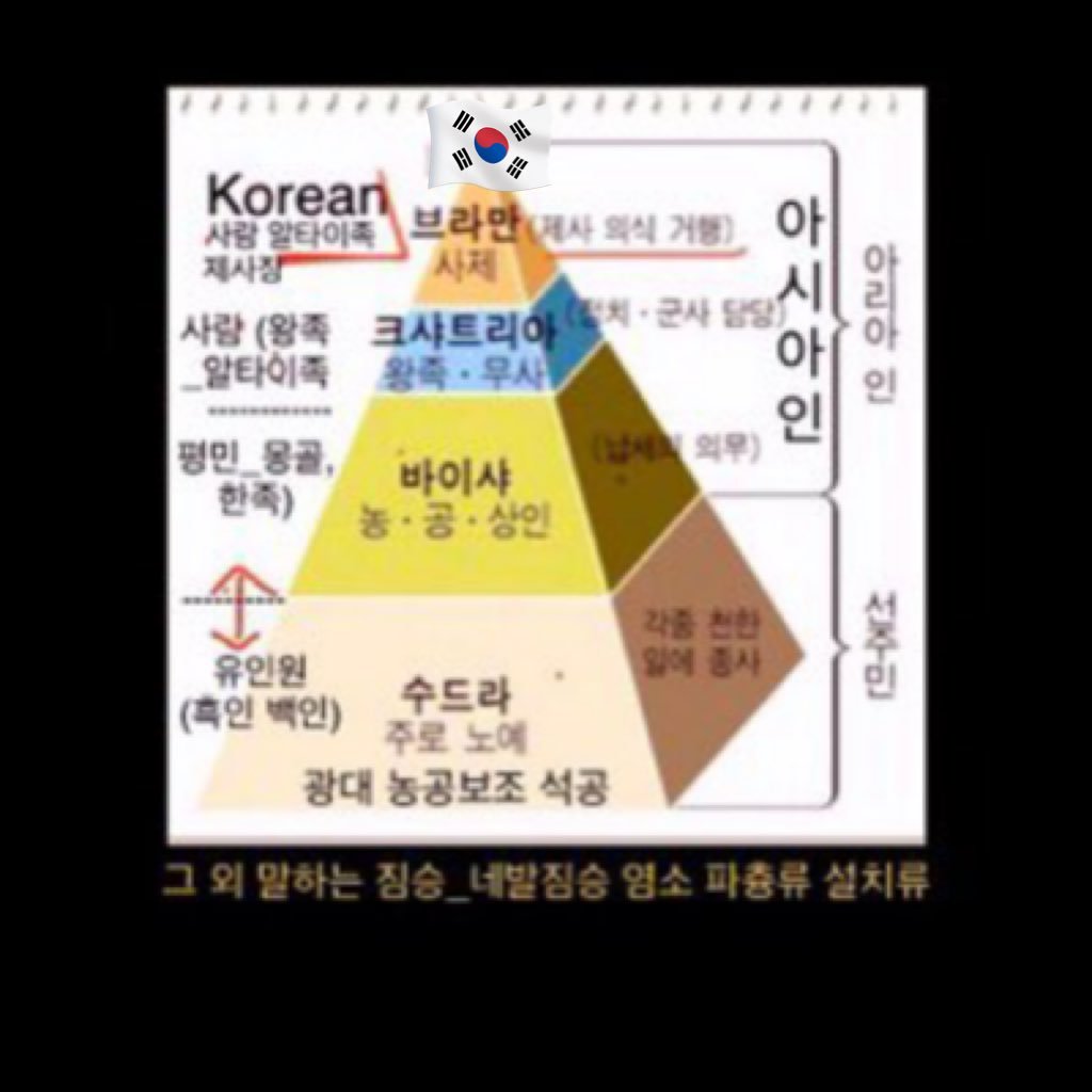 Jinleeinmymind's profile picture. 한반도는 전 세계 지배하던 천군의 소도. 여호와는 순 한국말_알타이족 신라 집안 이름. 난 알타이왕족 천손. ROK🇰🇷단군기원4358년 정체성 회복 4226240401 삼성증권 이유진/twitter 2007~/conspiracist/ https://t.co/RSUEqUwBTV