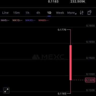 AnataoguP13393's profile picture. Link up and link strong.