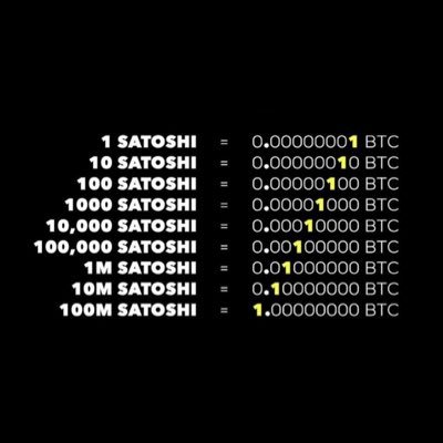 chani_15k's profile picture. USD la cripto monnaie💸❤️🔋💡 #Bitcoin