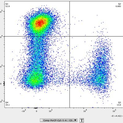 AmmarImmuno's profile picture. cancer immunology, checkpoint therapy, and T cell signaling.  A student of immunology, history, and philosophy.