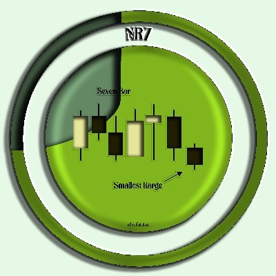 AbdyanMhdy64507's profile picture. I have prepared authentic trading candlesticks with explanations for candlestick training and trading with candlestick patterns, and converted them into NFTs fo
