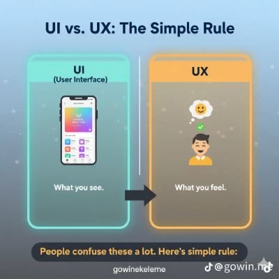 LuckyMonda75366's profile picture. Boy with a strong passion for UI/UX design. I enjoy creating simple, user-centered digital interfaces and improving user through creative design and thinking