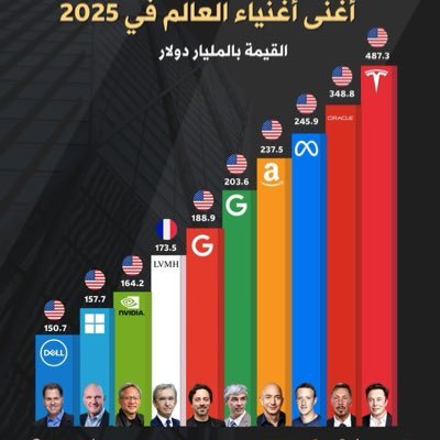 Saad44jfffycnh's profile picture. 