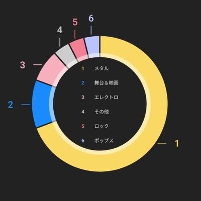 K7110URYYYYYYYY's profile picture. うるさいのでミュート推奨ですヨ
ウルトラ雑多垢