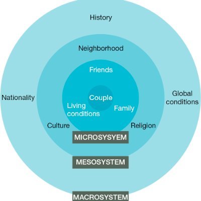 socialwrldmodel's profile picture. World (models) domination