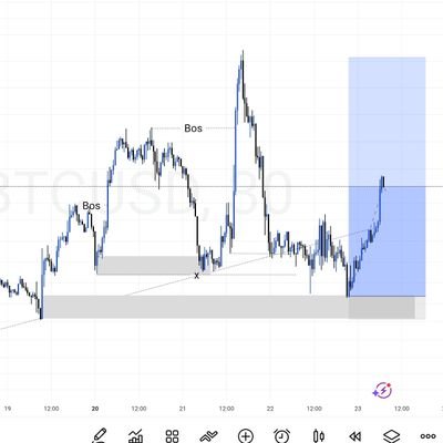 Jonzbaebs's profile picture. I share powerful forex strategy, live market breakdown, Smart money concept(SMC)