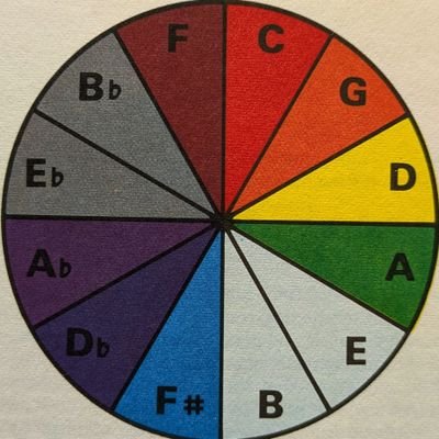 yuromohirumo's profile picture. クラリネット練習家

専門に学んだのは美術と精神保健福祉

好きな言葉は人生いろいろ
何も信じないがモットー

ここはライフログ的に利用してるけどつながるもまたよし

ふとーこーのわがことのふたり暮らし