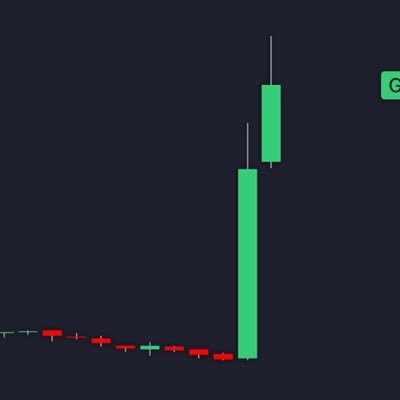 venkcharan's profile picture. Software Engineer, Investor,                  Always chasing insights to conquer the bullish trends.