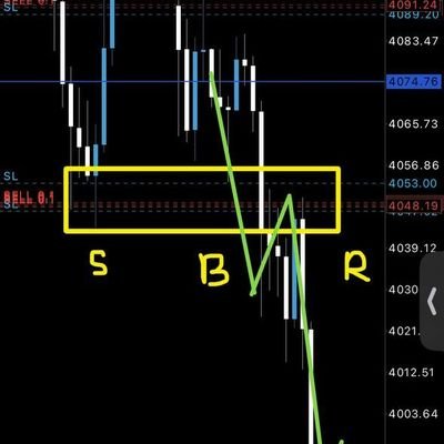 Mohamme15888368's profile picture. Bauchi state toro lga