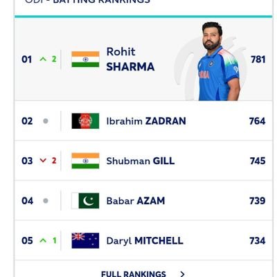 Hastar_Ak's profile picture. ⭑★✪ THALA ✪★⭑| ⤹★ HITMAN  ★⤸