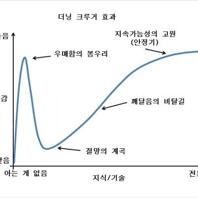 surrey2u5992's profile picture. 미국주식, 코인하는 평범한 직장인