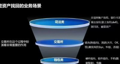 hgvfshs80138's profile picture. 交易所账户冻结，风控，清退，错充，
助记词恢复，钱包文件恢复，
泰达冻结，链上冻结，