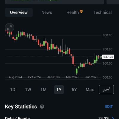 AnuSn116152's profile picture. 