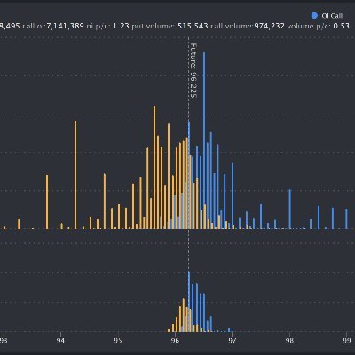 QuikCarp's profile picture. Use QuikStrike Pro @QuikStrike1 for trading Options on Futures for CME Group Exchange @CMEGroup

2 weeks: https://t.co/Lefd1BE9WA