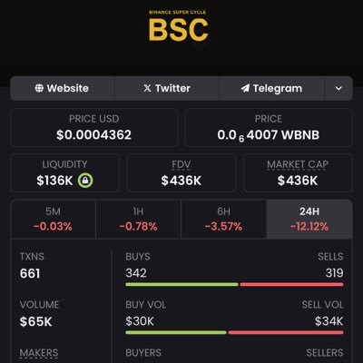 CENZO_NFT's profile picture. NFT & Web3📑Full time web3 Marketing specialist, cryptocurrency trader.🚀🚀