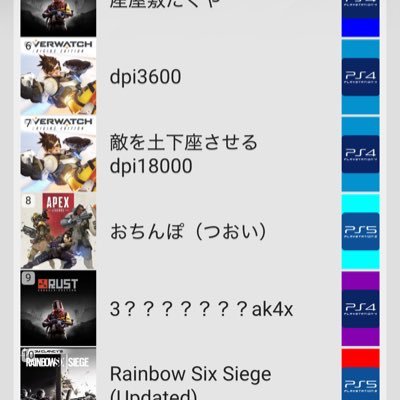 RUST_Console_01's profile picture. 支払いはpaypay アマギフ PlayStationカード Appleカードですhttps://t.co/qYt5ONQ6iA