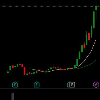 BizCycles's profile picture. “The very best thing you can do for the whole world is to make the most of yourself.”

Student of the game