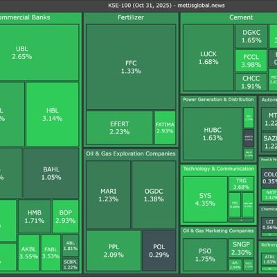 Arsalan32640439's profile picture. psx