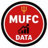 MUFCData's profile picture. MUFC Data & History