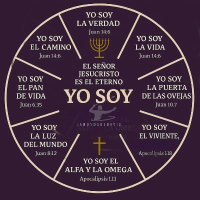 Eltioespaniol's profile picture. 